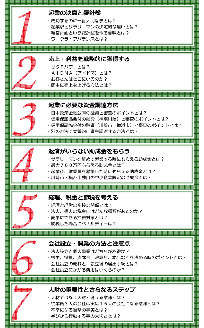 （１）起業の決意と羅針盤
・成功するのに一番大切な事とは？
・起業家とサラリーマンの決定的な違いとは？
・経営計画という羅針盤を作る意味とは？
・ワークライフバランスとは？
（２）売上・利益を戦略的に獲得する
・日本政策金融公庫の融資と審査のポイントとは？
・信用保証協会付の融資（神奈川県）と審査のポイントとは？
・信用保証協会付の融資（川崎市）と審査のポイントとは？
・信用保証協会付の融資（横浜市）と審査のポイントとは？
（３）起業に必要な資金調達方法
・日本政策金融公庫の融資と審査のポイントとは？
・信用保証協会付の融資（神奈川県）と審査のポイントとは？
・信用保証協会付の融資（川崎市、横浜市）と審査のポイントとは？
・別の方法で実質的に資金調達する方法とは？
（４）返済がいらない助成金をもらう
・サラリーマンを辞めて起業する時にもらえる助成金とは？
・最大７００万円もらえる助成金とは？
・起業後、従業員を募集した時にもらえる助成金とは？
・川崎市・横浜市独自の中小企業限定の助成金とは？
（５）経理、税金と節税を考える
・経理と経営の密接な関係とは？
・法人、個人の税金にはどんな種類があるのか？
・簡単にできる節税対策とは？
・脱税した場合にペナルティーは？
（６）会社設立・開業の方法と注意点
・法人設立と個人事業はどちらがお得か？
・株主、役員、資本金、決算月、本店などを決める時のポイントとは？
・会社設立の流れと、設立後の届出手続とは？
・会社設立にかかる費用はいくらのか？
（７）人財の重要性とさらなるステップ
・人材ではなく人財と考える意味とは？
・従業員３人の会社は実は１６人の会社になる意味とは？
・不幸になる衝撃の事実とは？
・学びから行動する事の大切さとは？